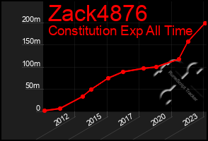 Total Graph of Zack4876