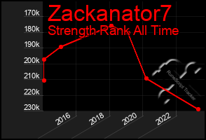 Total Graph of Zackanator7