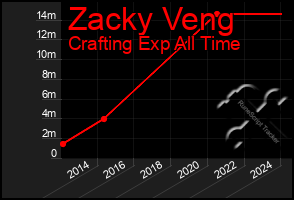 Total Graph of Zacky Veng