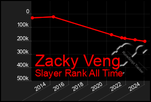 Total Graph of Zacky Veng