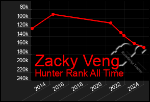 Total Graph of Zacky Veng