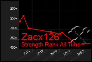 Total Graph of Zacx126