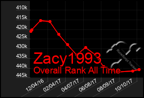 Total Graph of Zacy1993