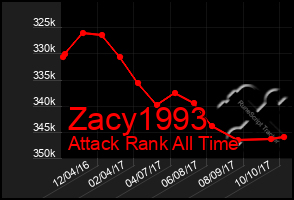 Total Graph of Zacy1993