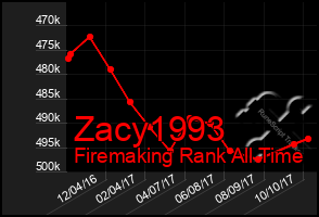 Total Graph of Zacy1993