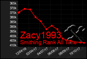 Total Graph of Zacy1993