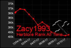 Total Graph of Zacy1993