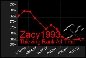 Total Graph of Zacy1993