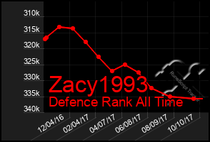 Total Graph of Zacy1993