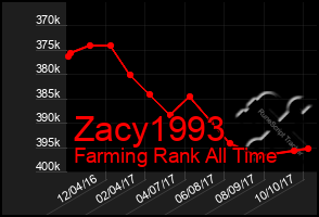 Total Graph of Zacy1993