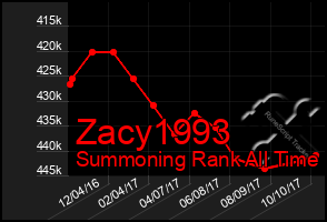 Total Graph of Zacy1993