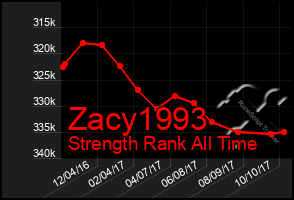 Total Graph of Zacy1993