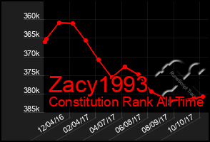 Total Graph of Zacy1993