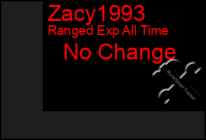 Total Graph of Zacy1993