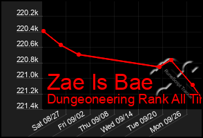 Total Graph of Zae Is Bae