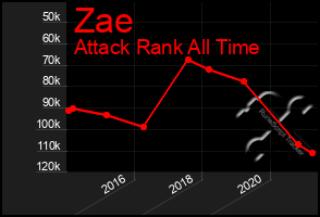 Total Graph of Zae