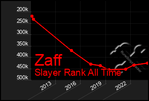 Total Graph of Zaff