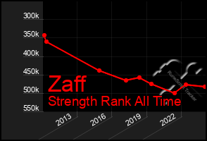 Total Graph of Zaff