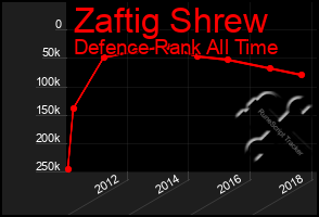 Total Graph of Zaftig Shrew