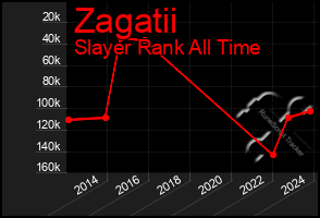 Total Graph of Zagatii