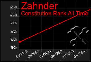 Total Graph of Zahnder