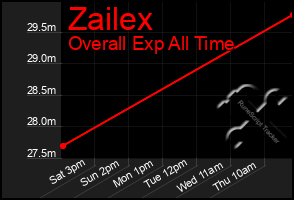 Total Graph of Zailex