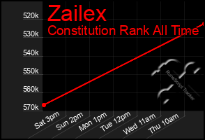 Total Graph of Zailex