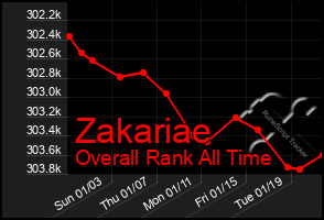 Total Graph of Zakariae