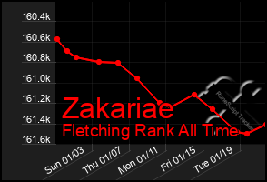 Total Graph of Zakariae