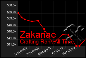 Total Graph of Zakariae