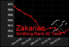 Total Graph of Zakariae