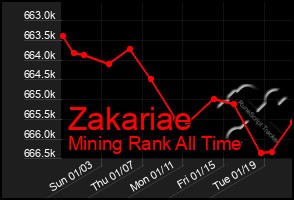 Total Graph of Zakariae