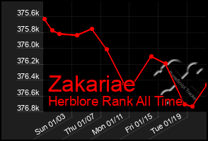 Total Graph of Zakariae