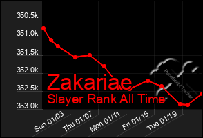 Total Graph of Zakariae