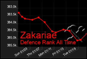 Total Graph of Zakariae