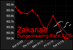 Total Graph of Zakariae