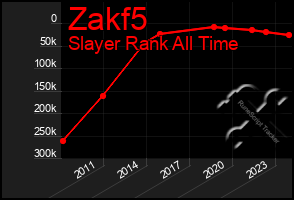 Total Graph of Zakf5