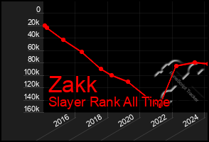 Total Graph of Zakk