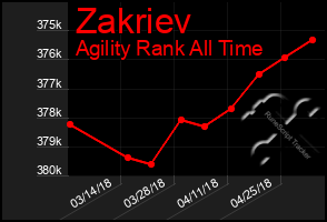 Total Graph of Zakriev