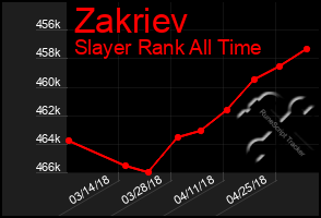 Total Graph of Zakriev