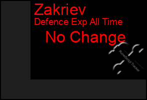 Total Graph of Zakriev