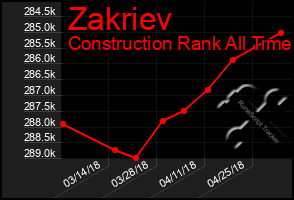Total Graph of Zakriev