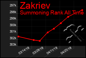 Total Graph of Zakriev