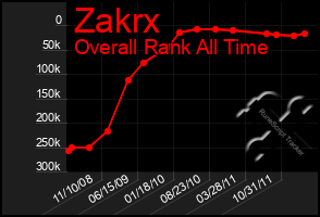 Total Graph of Zakrx