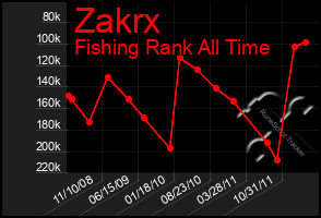 Total Graph of Zakrx