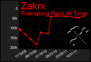 Total Graph of Zakrx