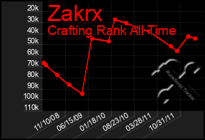 Total Graph of Zakrx