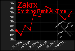 Total Graph of Zakrx