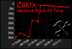 Total Graph of Zakrx