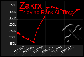 Total Graph of Zakrx